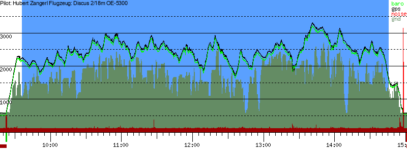 Barometer
